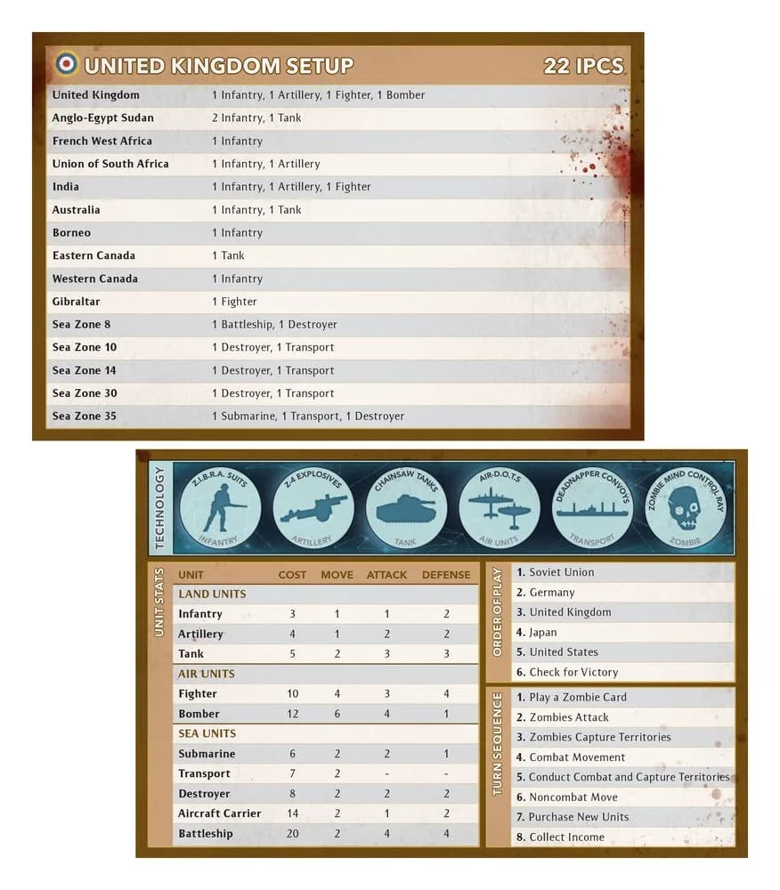Axis & Allies & Zombies Board Game – English Edition 2