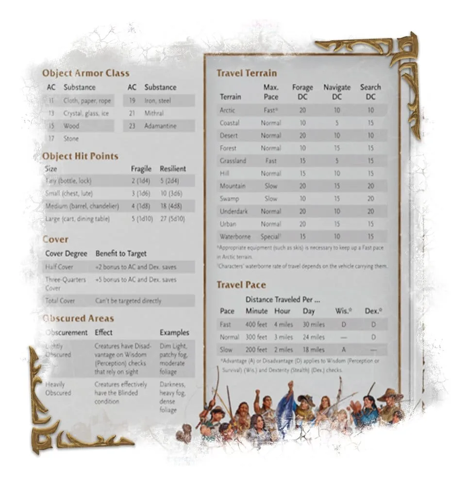 D&D World of Warcraft Spielleiterschirm – Englische Ausgabe 9